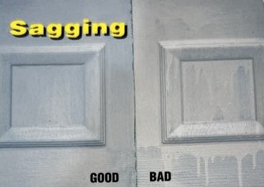 Sagging